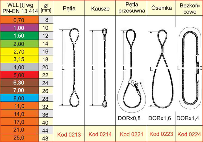 Zakończenia zawiesi jednocięgnowych